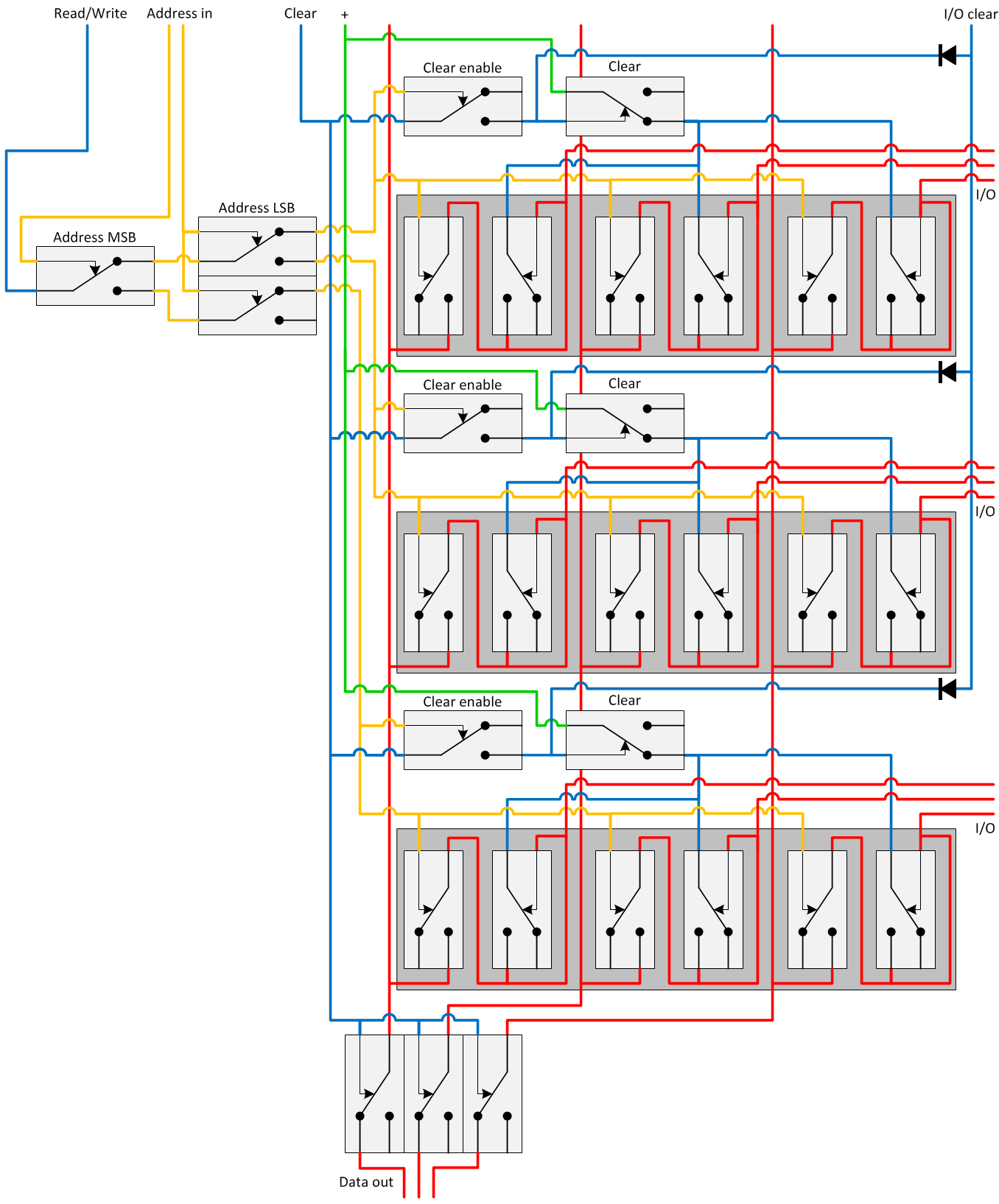 Relay Computer RAM